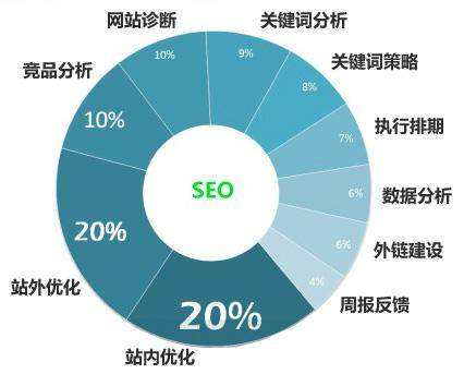 连州seo关键词优化排名为什么经常不稳定